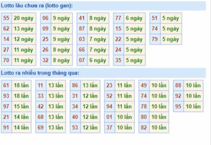Soi cầu 3 miền vip