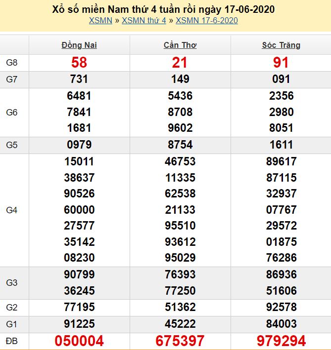 Giá vàng nhẫn trơn 9999