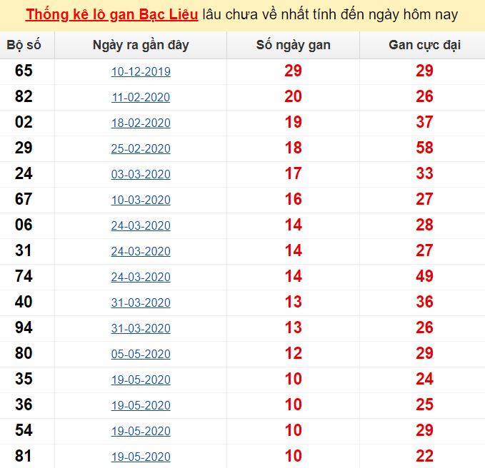 Nhẫn vàng 1 chỉ