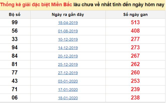 Chơi game choáng club trên web