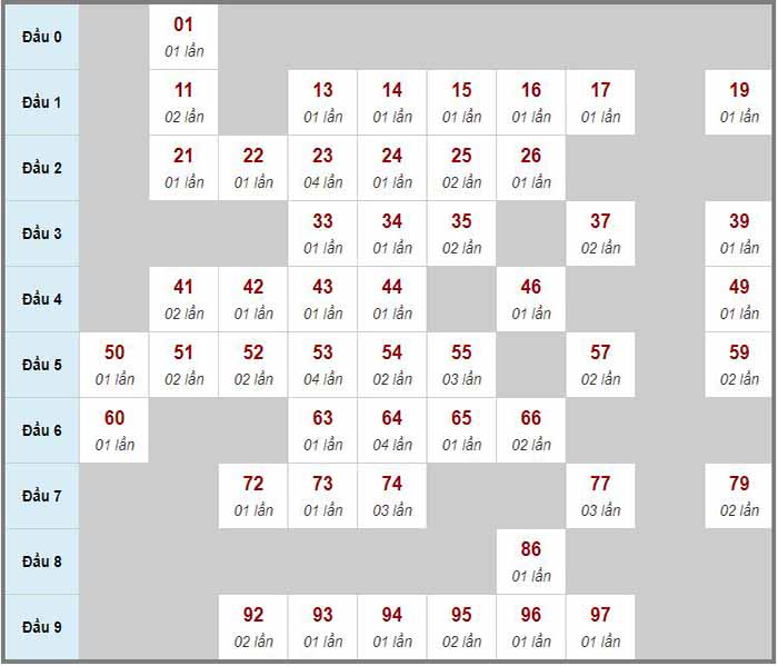 Fun88 chính thức newcastle