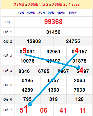 Gi88 ỏg