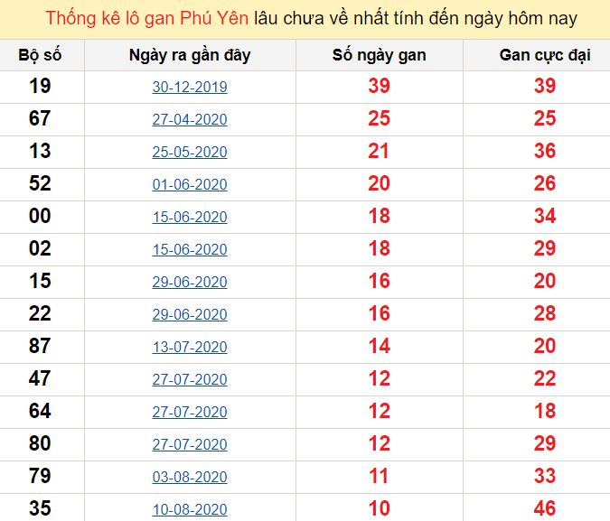 Top game bài