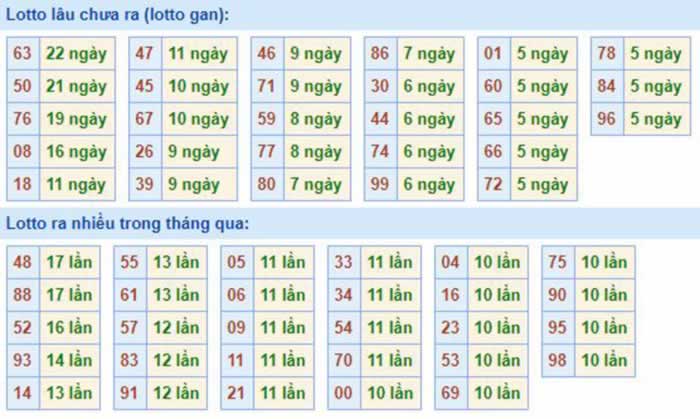 Kiểm tra toán