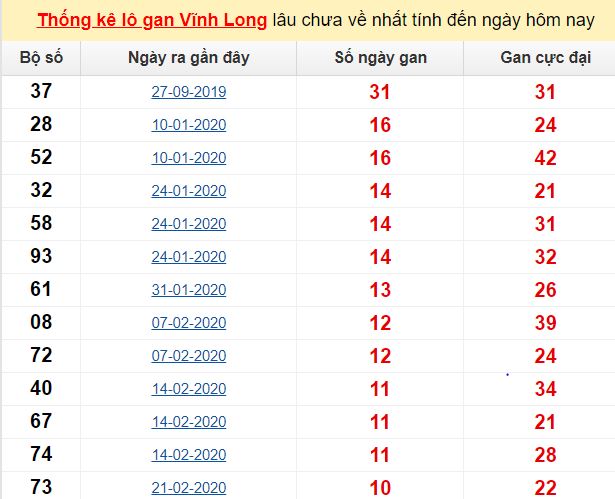 Xem đá bóng online
