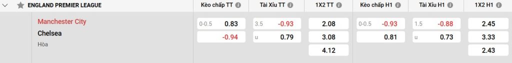 Trực tiếp bóng đá qatar