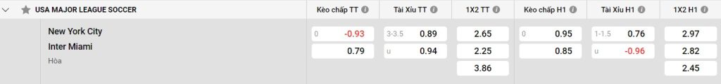 Kết quả tra cứu tổng hợp