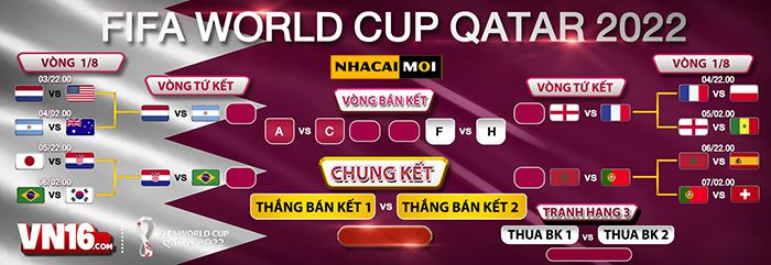 Tỉ lệ cươc