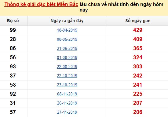 Cásino trực tuyến w388