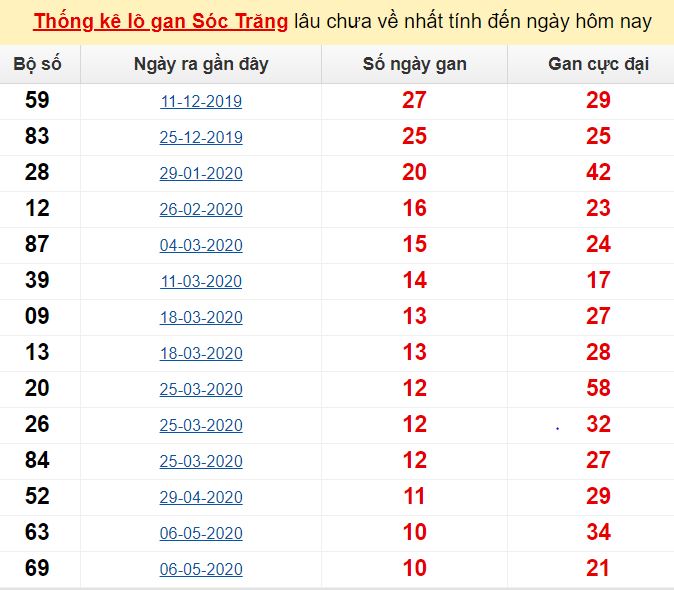Giá vàng nhẫn hôm nay tại hải phòng