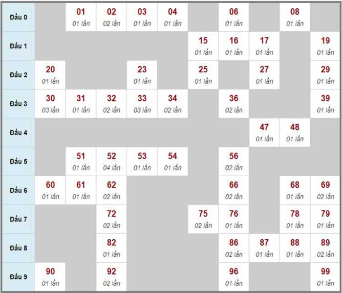 Soi cầu lô đề 888