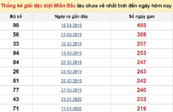 Xổ số ngày 24 tháng 12