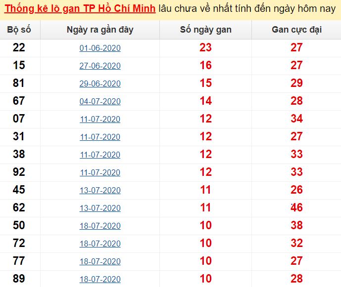 Thien ha bet 77