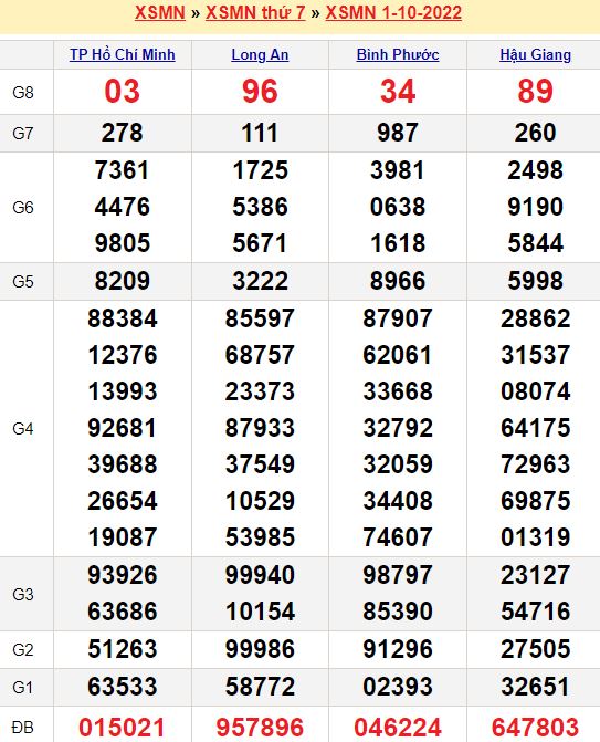Giá vàng 9999 hôm nay tại thái bình