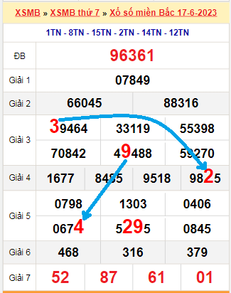 Bảng giá rồng việt