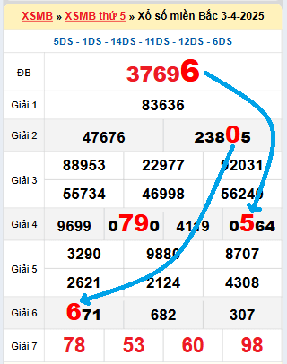 Sxmb mobi