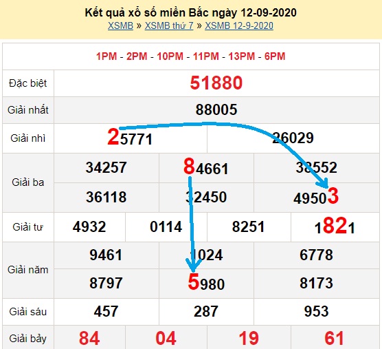 Km1888b