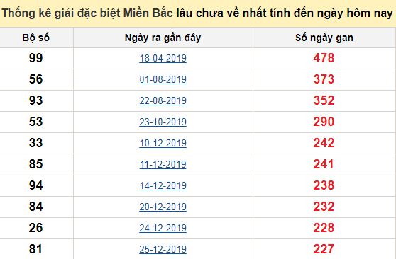 Bảng ngọc ngộ không full chí mạng