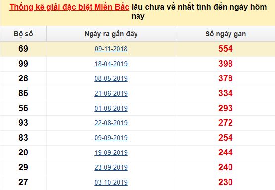 Soi cầu.mobi