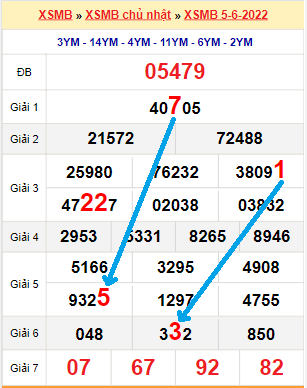 Bài đánh giá về f88bet