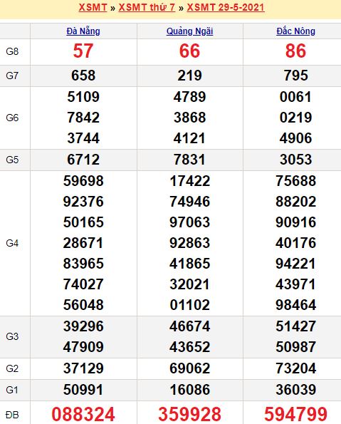 Giá vàng 9999 nhẫn