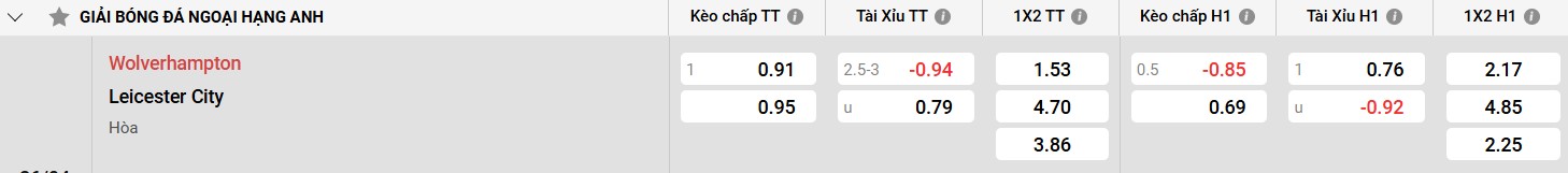 Bet88 blackjack