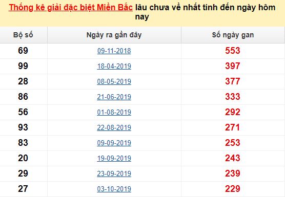 88bet codes