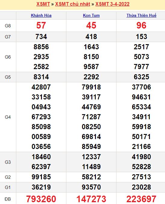Five88 .top