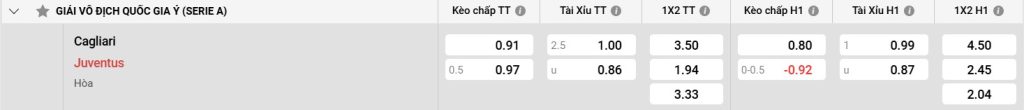 Ty le keo nha cai 88
