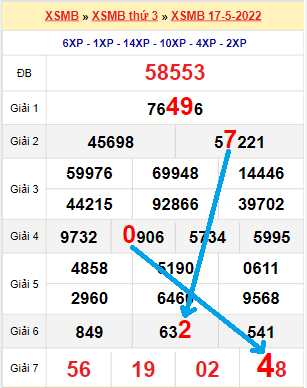 Sv388 tổng