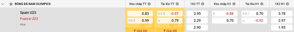 Sim giá bao nhiêu