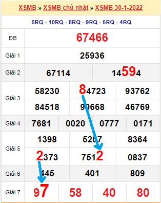 Giá vàng 9999 đà nẵng hôm nay