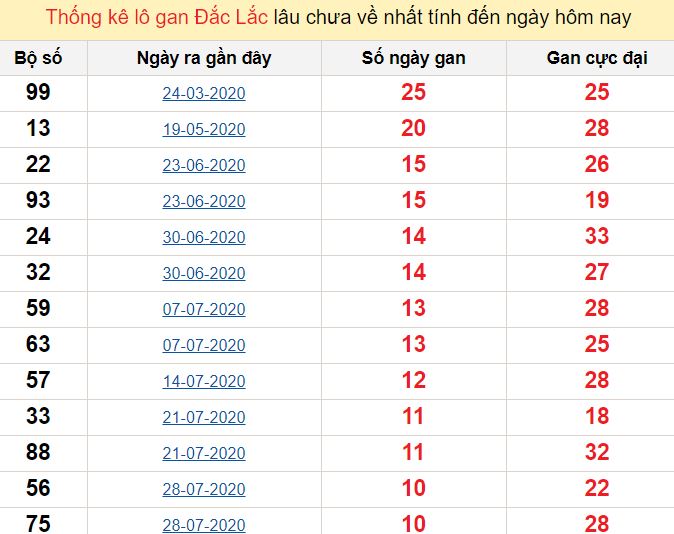 Mua gà đá