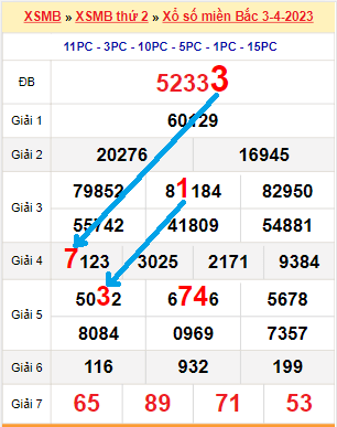 Soi cầu xsmb - dự đoán xsmb