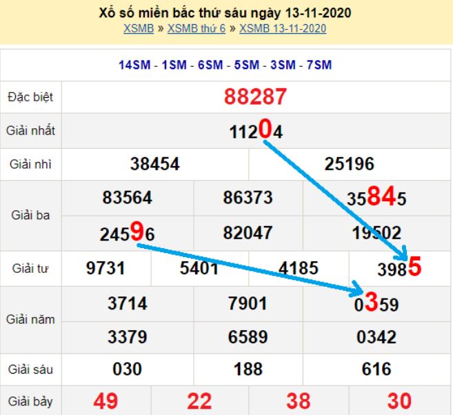 Xsmb cầu lô