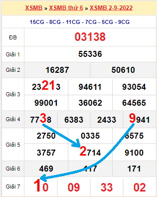 Fun88 205.19