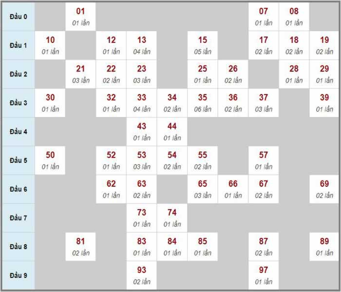 Kết quả 300 ngày miền bắc