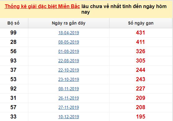Game đổi thưởng 48