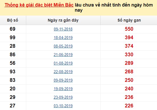 Ty le keo nha cai 88