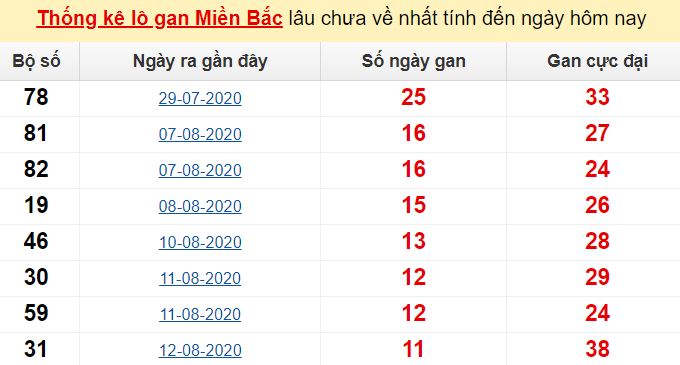 Xsmn 9/1/2024