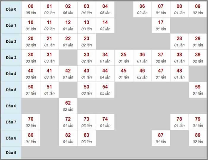 Kết quả nhà cái