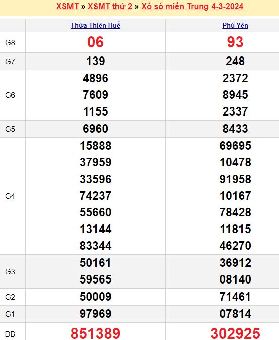 Cách đăng ký 4g viettel 50k 1 tháng