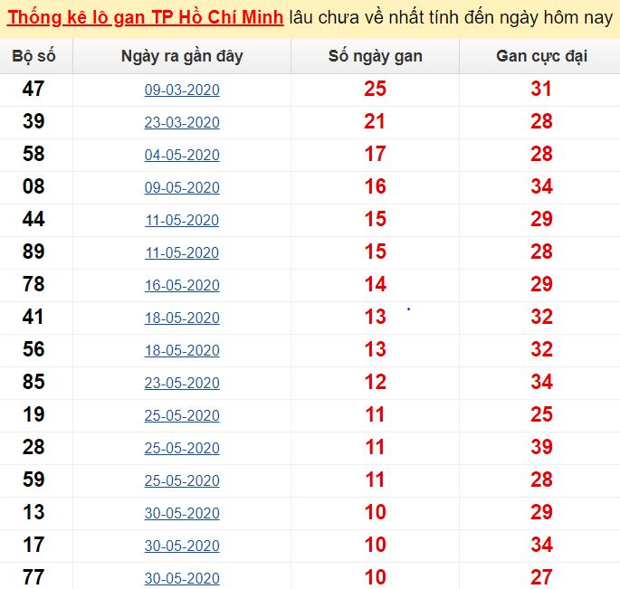 Cặp đôi cay như ớt tập 1