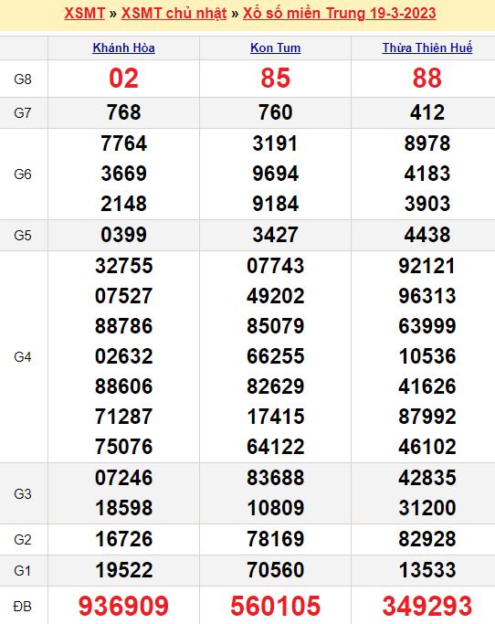 Mua sim 4g viettel