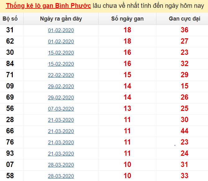 23 ở đâu