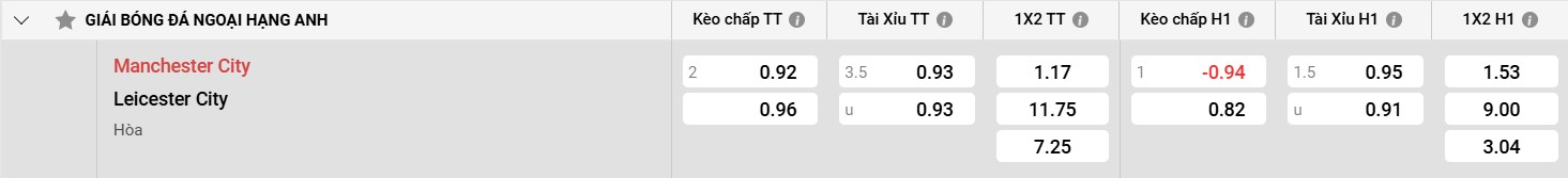 Giá vangg