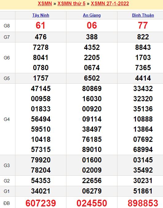 Soi cau win 8888