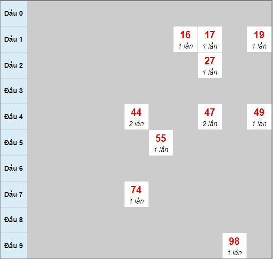 79king 5