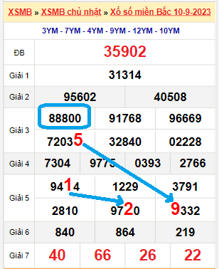 đăng nhập bet188