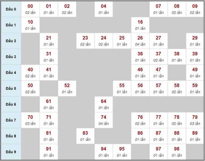Giá 1 chỉ vàng 9999 ngày hôm nay